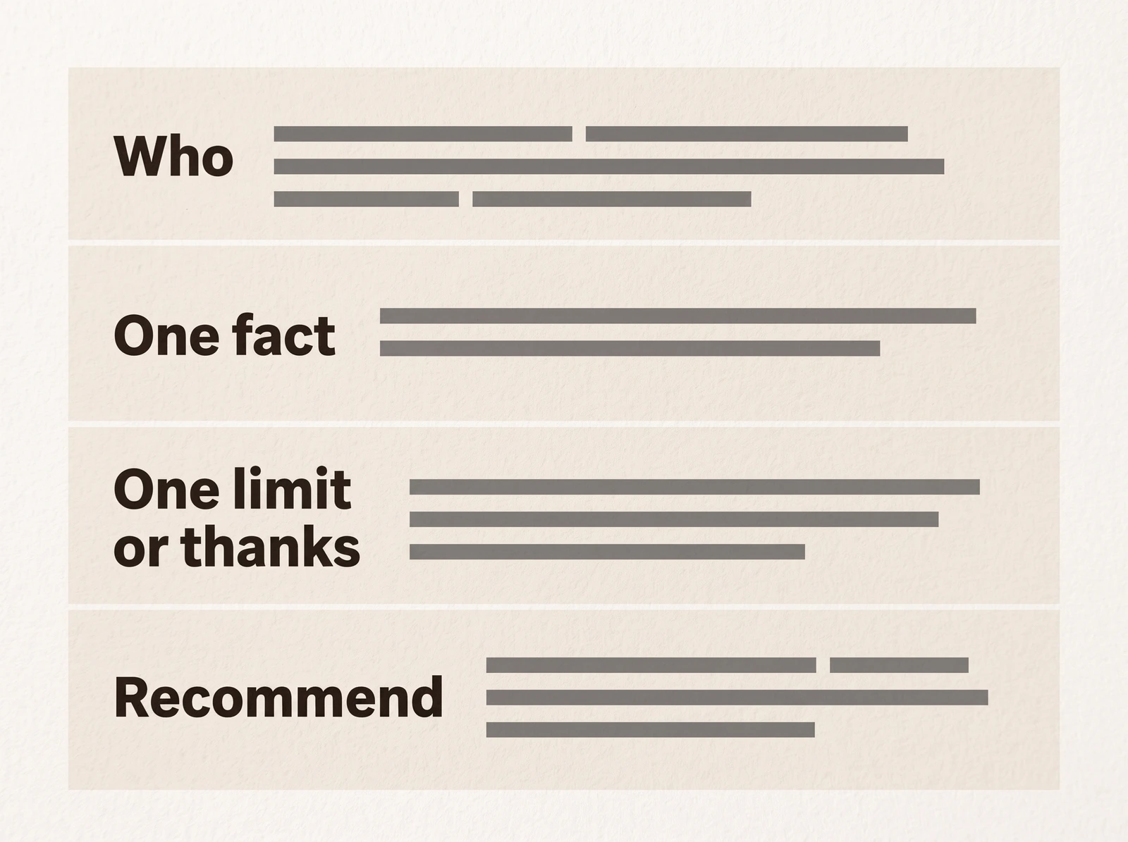 A review box split into four bands labelled Who, One fact, One limit or thanks and Recommend
